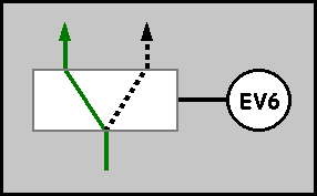 &eacute;lectro-vanne, &eacute;tat repos