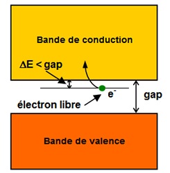 Chimie du solide