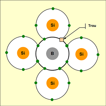 Chimie du solide