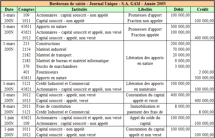 Travail 1