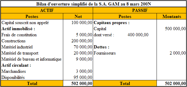 Travail 2