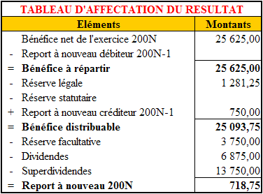 Travail 1