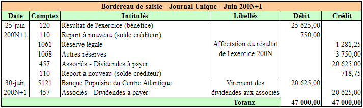 Travail 2