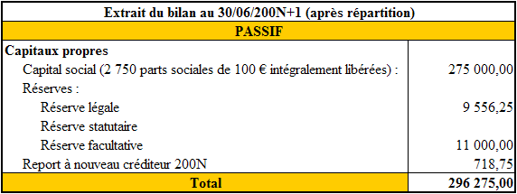 Travail 3