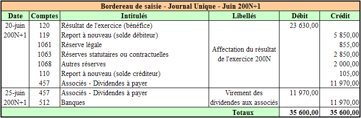 Travail 3