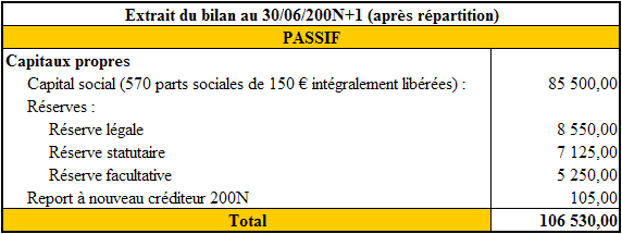 Travail 4