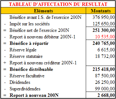 Travail 1
