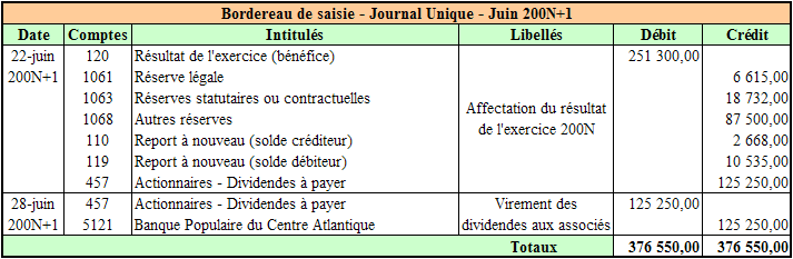 Travail 3