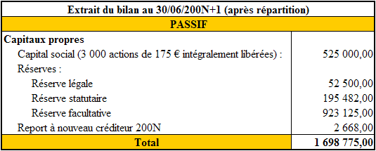 Travail 4