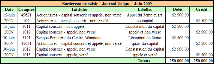 Travail 1