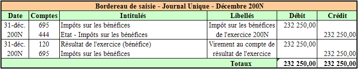 Travail 1