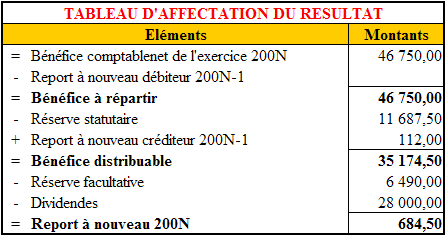Travail 1