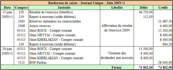 Travail 2