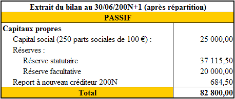 Travail 3
