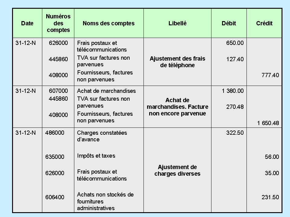 L'AJUSTEMENT DES COMPTES DE GESTION