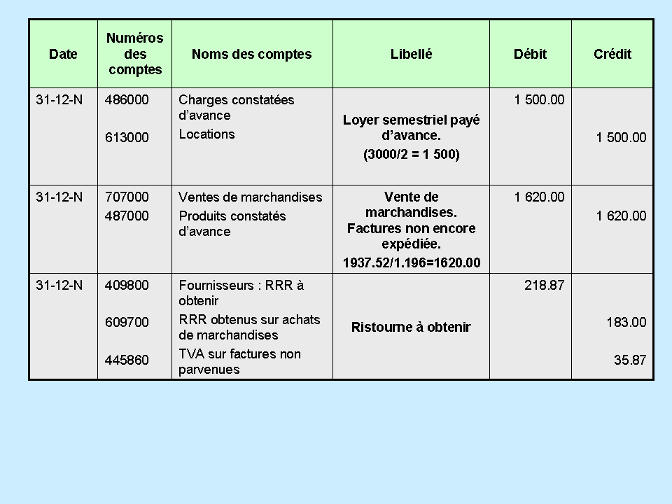 L'AJUSTEMENT DES COMPTES DE GESTION