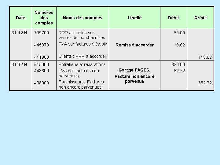 L'AJUSTEMENT DES COMPTES DE GESTION