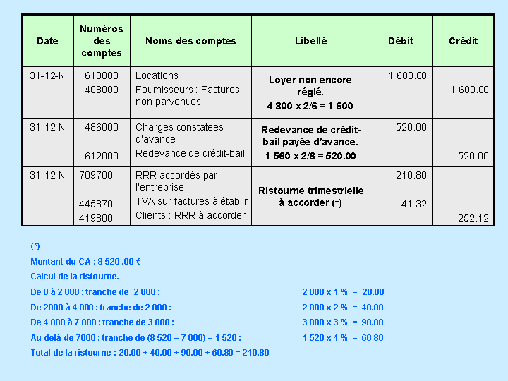 L'AJUSTEMENT DES COMPTES DE GESTION