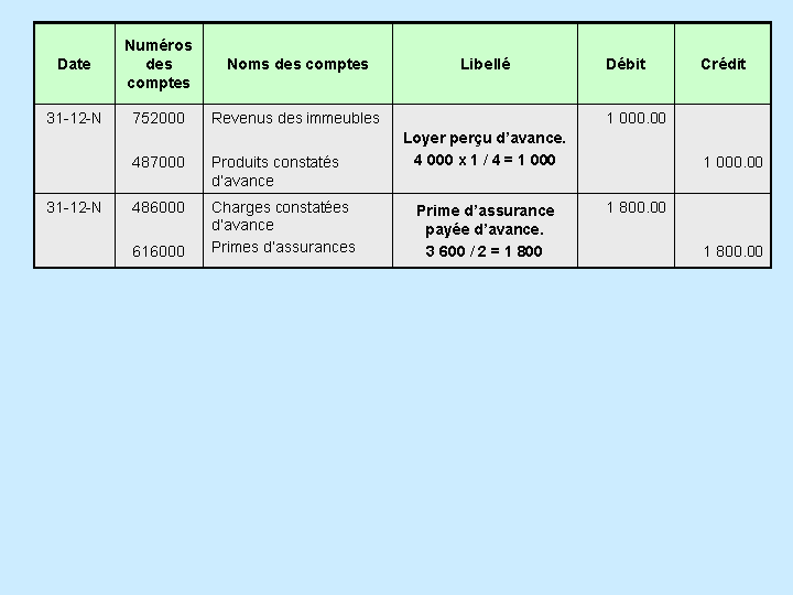 L'AJUSTEMENT DES COMPTES DE GESTION
