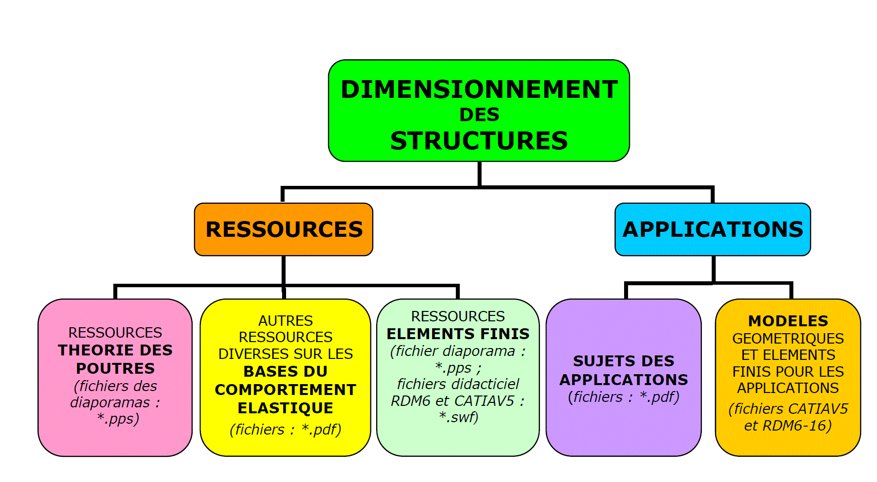 Pr&eacute;sentation