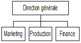 direction_gen