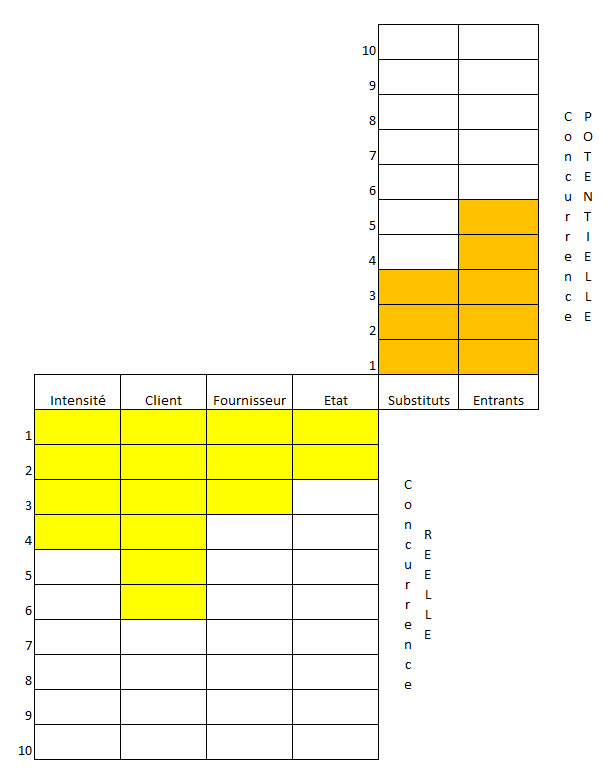 schema