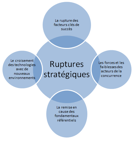 rupture