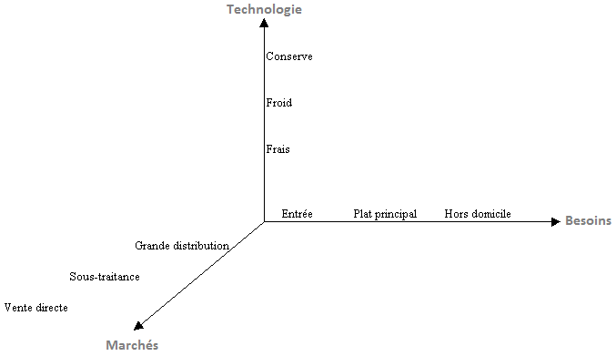 schema2