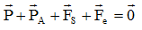 eq
