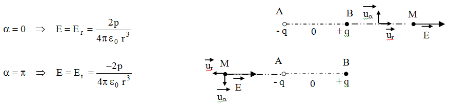 eq