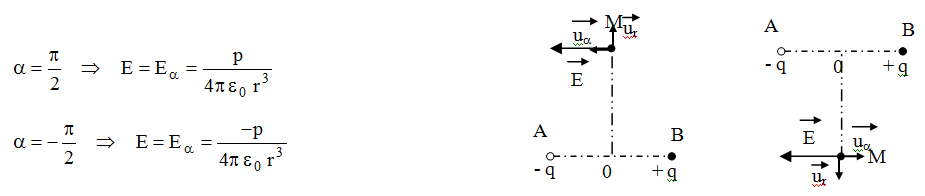 eq