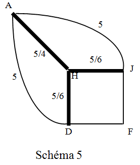 schéma 5