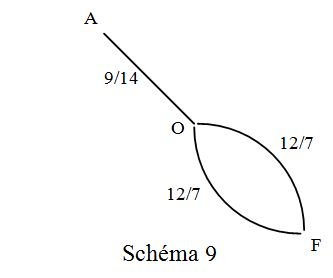 schéma 9