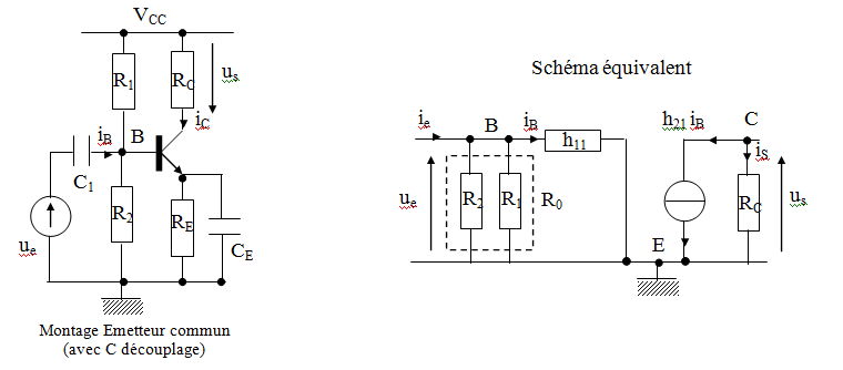 schéma 1