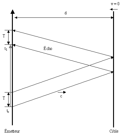 c21.gif (4137 octets)
