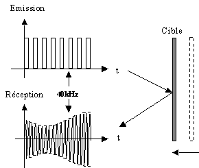c17.gif (3822 octets)