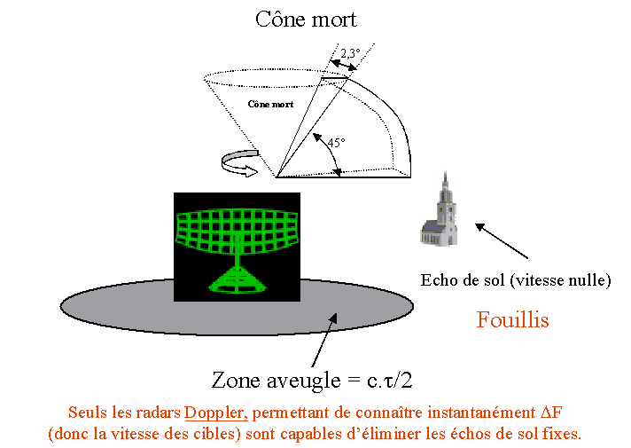 c2.gif (11091 octets)