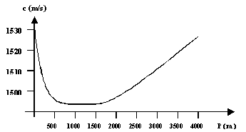 c1.gif (2365 octets)