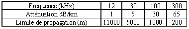 c12.gif (2355 octets)
