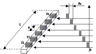 c7.gif (3119 octets)