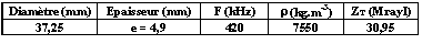c1.gif (1851 octets)