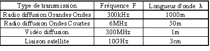 c1.gif (2994 octets)