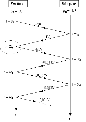 c30.gif (4430 octets)