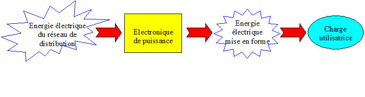 schema