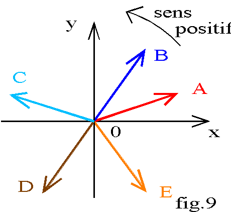 http://public.iutenligne.net/electrotechnique/marty/Elec/fichiers/5_Dipoles/Im/Image159.gif