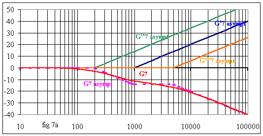 http://public.iutenligne.net/electrotechnique/marty/Elec/fichiers/9_FTransfert/Im/Image246.gif