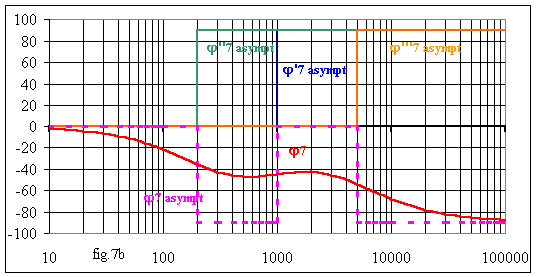 http://public.iutenligne.net/electrotechnique/marty/Elec/fichiers/9_FTransfert/Im/Image247.gif