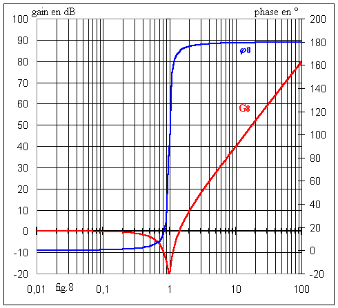 http://public.iutenligne.net/electrotechnique/marty/Elec/fichiers/9_FTransfert/Im/Image250.gif