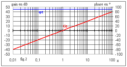 http://public.iutenligne.net/electrotechnique/marty/Elec/fichiers/9_FTransfert/Im/Image231.gif