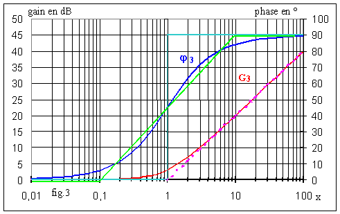http://public.iutenligne.net/electrotechnique/marty/Elec/fichiers/9_FTransfert/Im/Image232.gif
